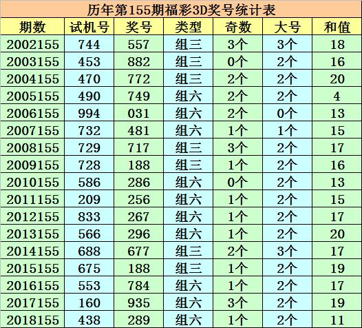 481走势图