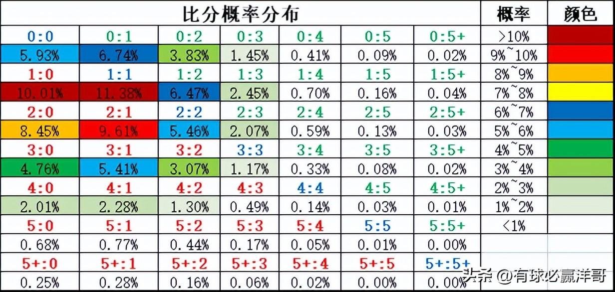 足彩开奖比分查询，揭秘足球彩票的魅力与技巧