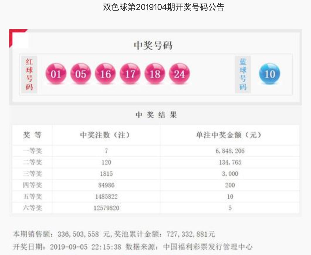 梦想与幸运 第9页