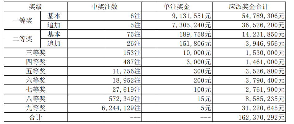 揭秘大乐透2021046期开奖结果，幸运儿们的惊喜时刻