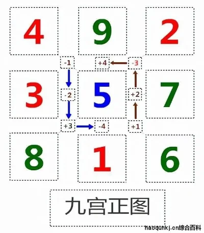 九宫格3D字谜