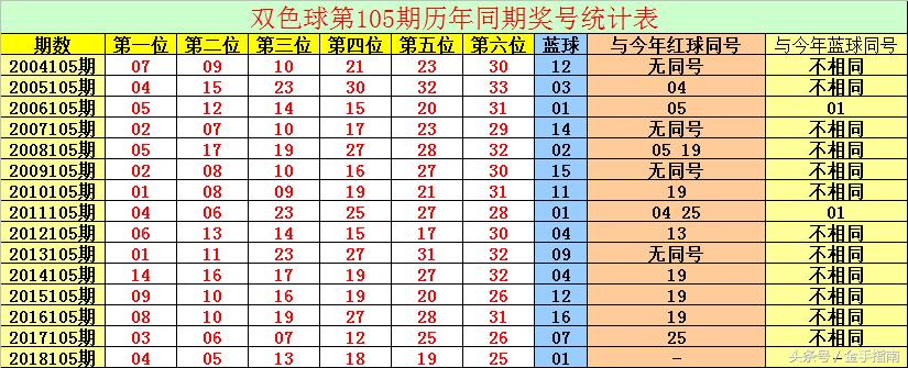 2018106期双色球开奖揭晓，梦想与幸运的碰撞