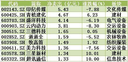 走势图表解析