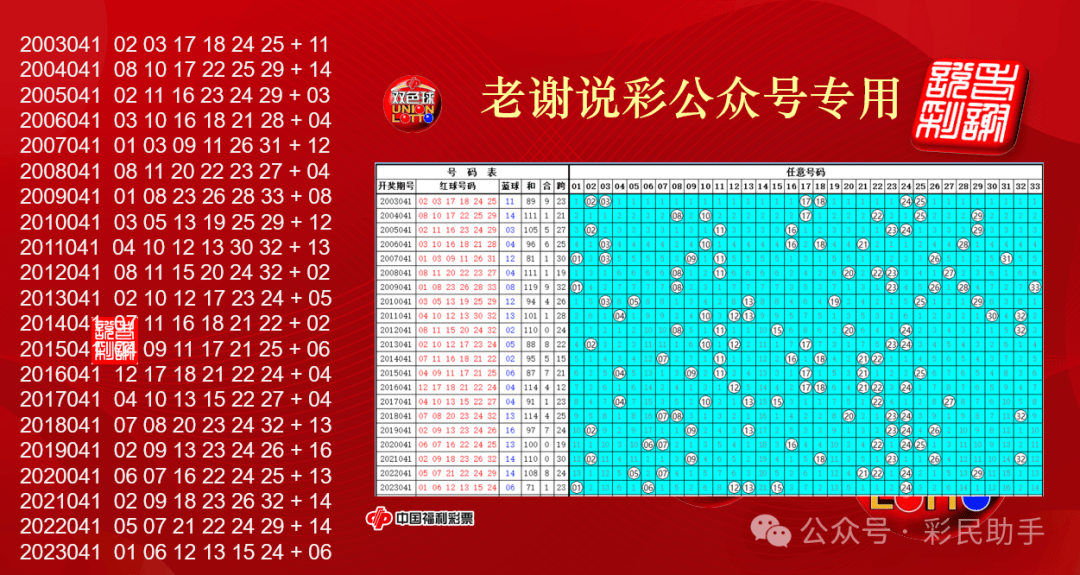 历史开奖号码解析