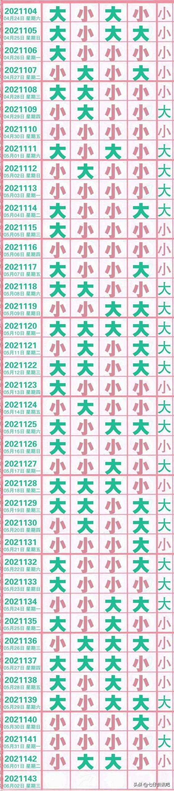 排列五近50期开奖结果顺序分析