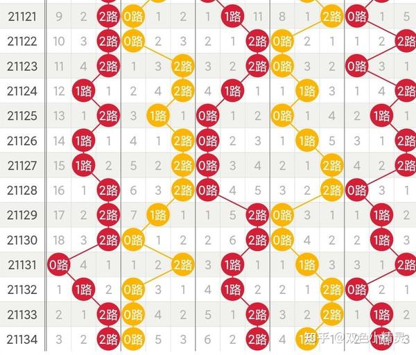 探索大乐透走势图17500cn，揭秘数字背后的奥秘