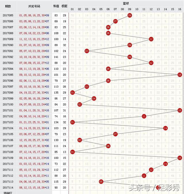 福彩双色球红蓝走势图表，揭秘数字背后的奥秘