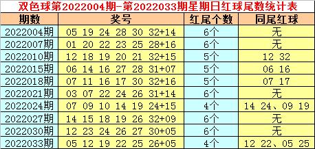 数字游戏奥秘