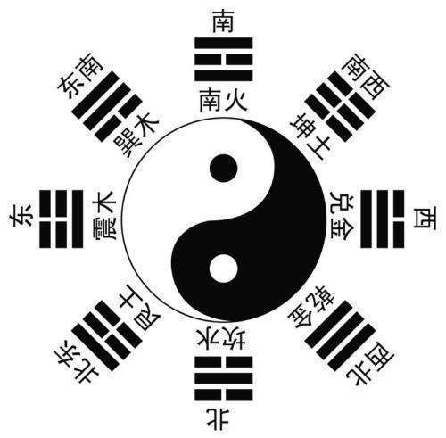 数字图与五行八卦