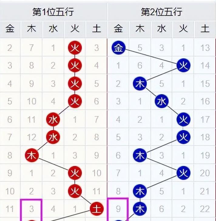 双色球中奖号码