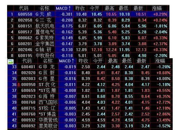 双色球杀尾5法，精准选号，提升中奖概率的秘密武器