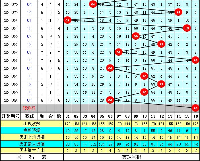 探索幸运之光，第2020091期双色球开奖号深度解析