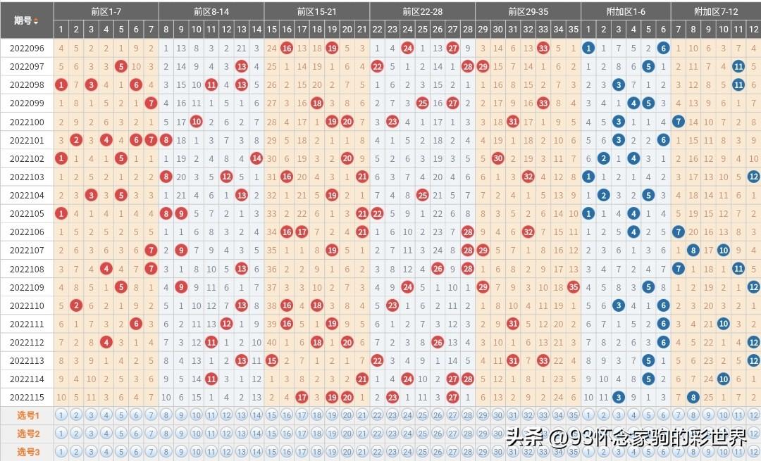 浙江省十二选五走势图，数字背后的奥秘与趋势分析