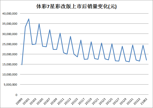 浙江七乐彩走势图超长版，透视数字背后的奥秘与乐趣