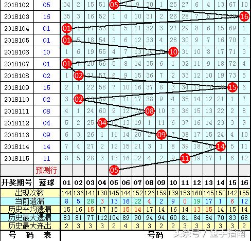 福彩双色球中奖号码分布图，揭秘背后的数字奥秘