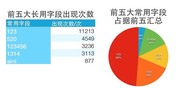 排列5综合版