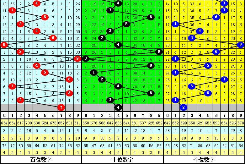 揭秘3D彩票出号规律，科学还是迷信？