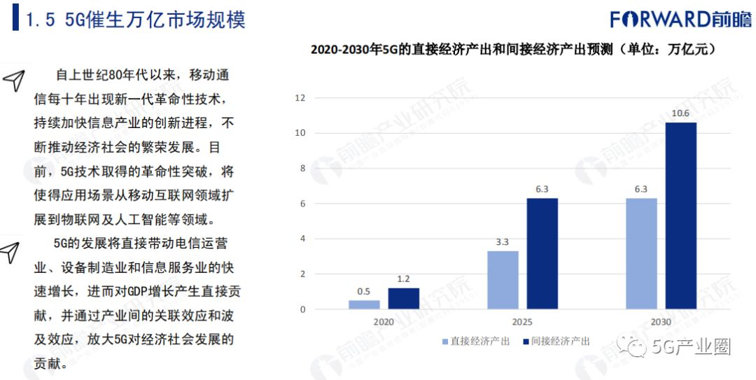 中奖概率分析