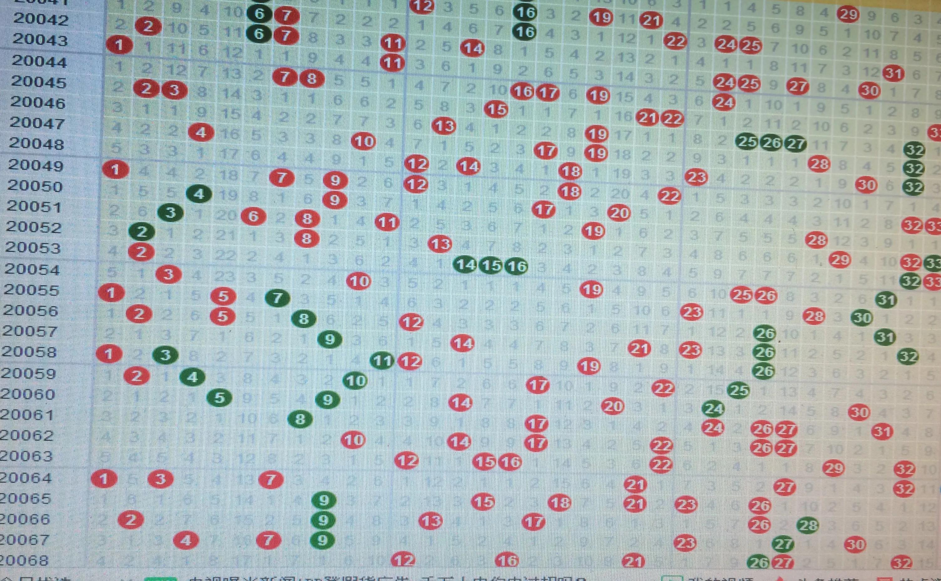 探索体彩排三1000期走势图，数字背后的奥秘与理性分析