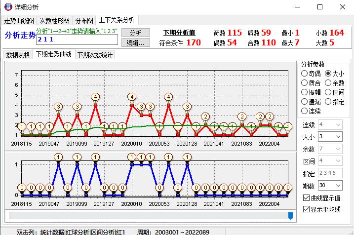 排列3百位振幅走势图带连线的深度解析