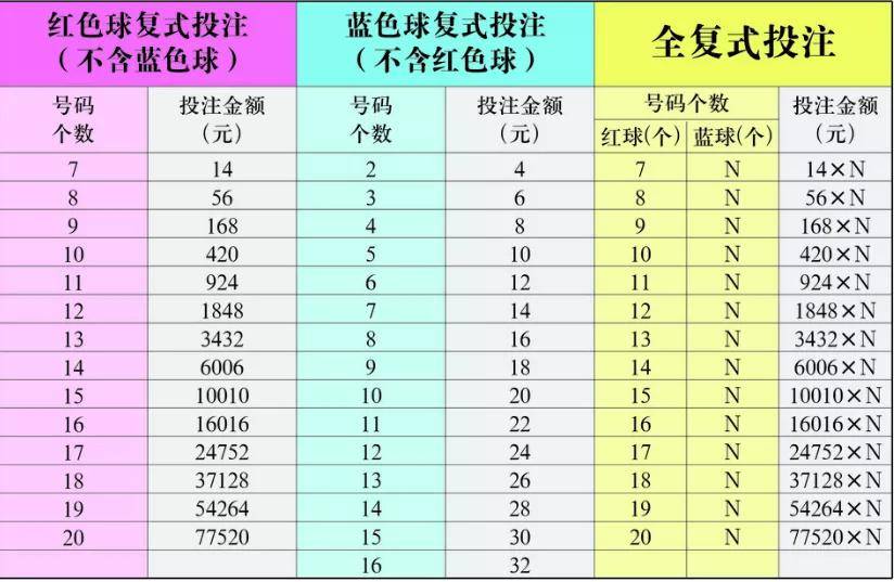 探索体彩开奖结果表