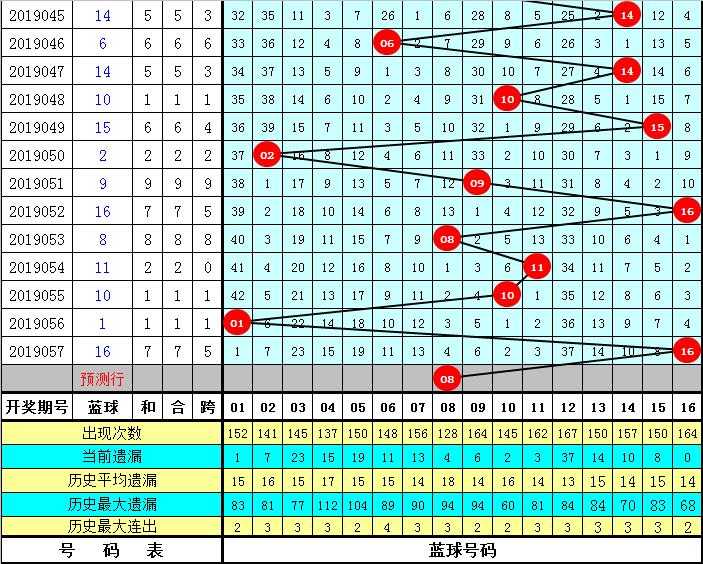 彩票双色球058期，梦想与现实的交汇点