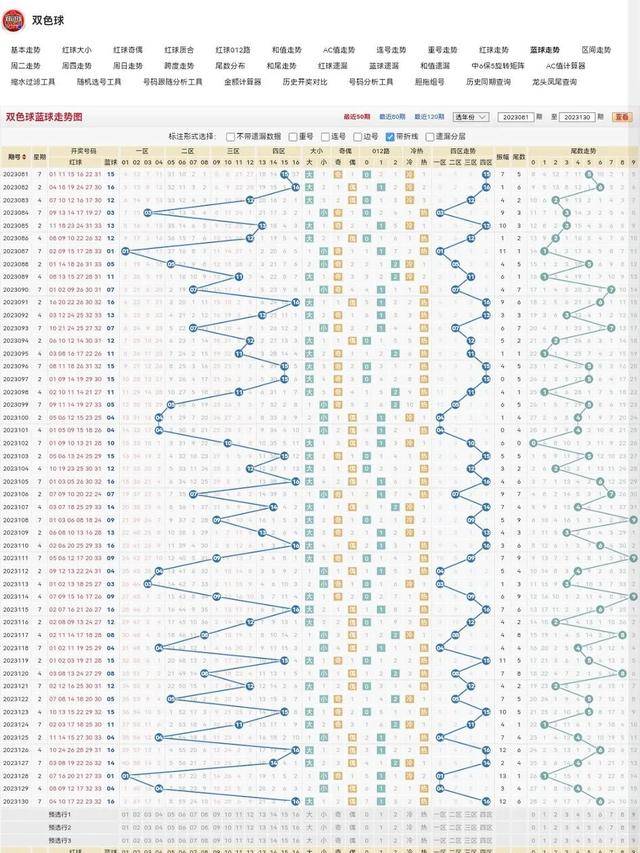 双色球131期