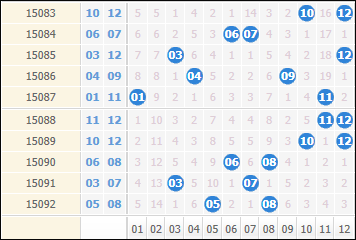 辽宁11选5遗漏数据