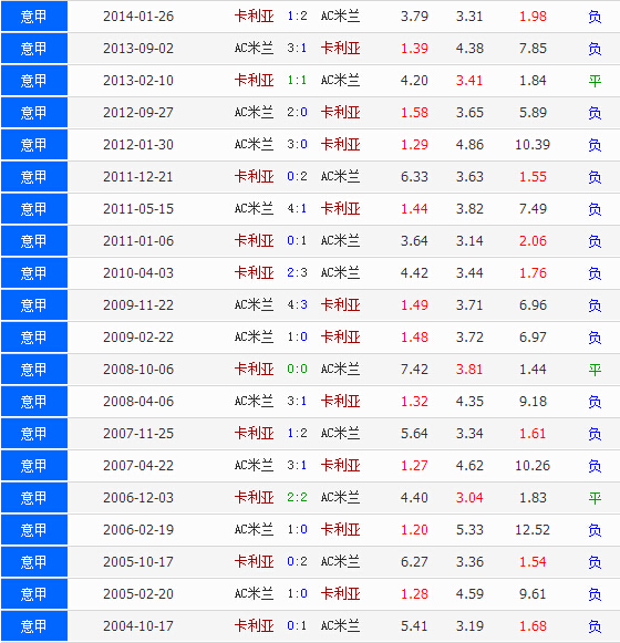 理性投注 第3页