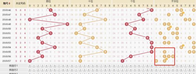 探索3D开奖号码的奥秘，基本走势图解析