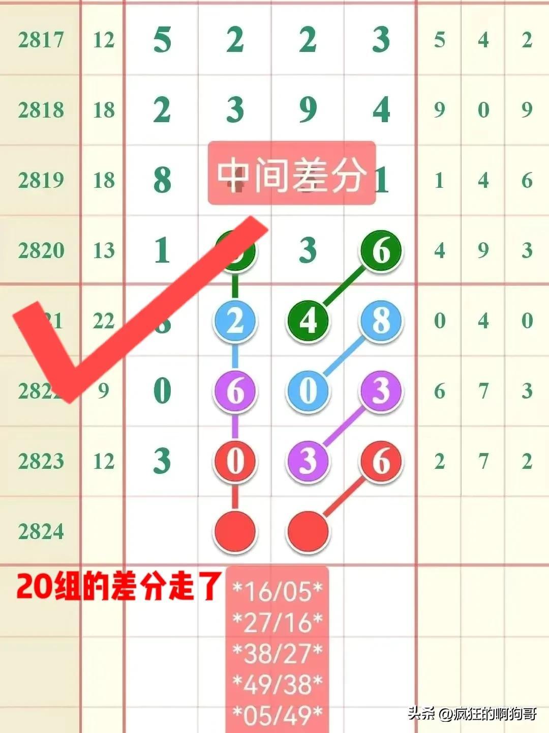 排列五与七星彩，数字的魅力与幸运的碰撞