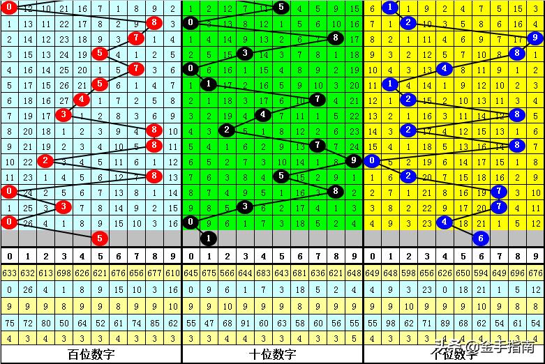 今晚揭晓，3D开奖号带来的惊喜与期待