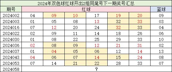 福彩3D选号大数据