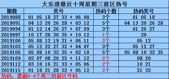 揭秘新浪爱彩大乐透预测，理性与科学的边界