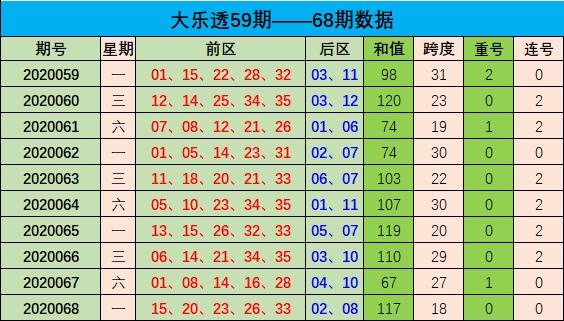 探索大乐透走势，100期走势图带连线深度分析