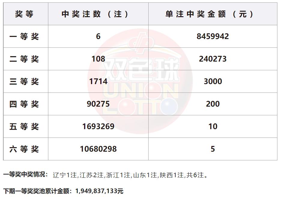 今日江苏七位数开奖号码揭晓，幸运数字的奇幻之旅