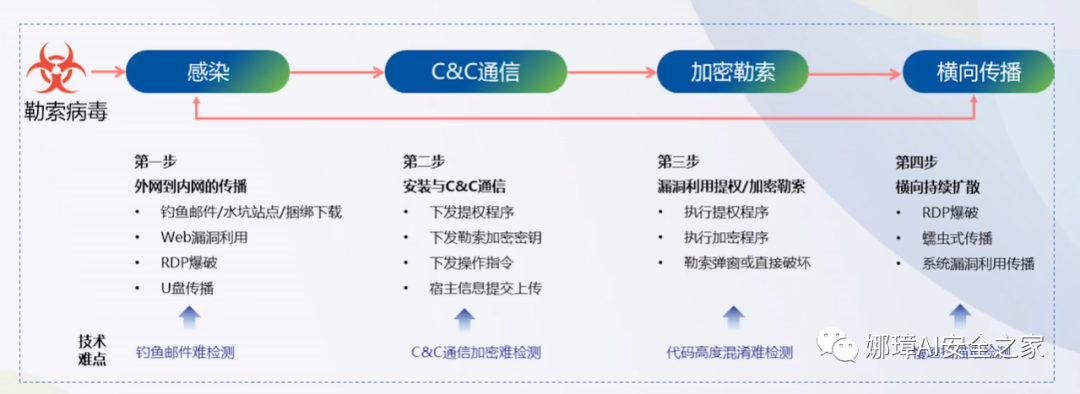 P3在线缩水，挑战与应对策略