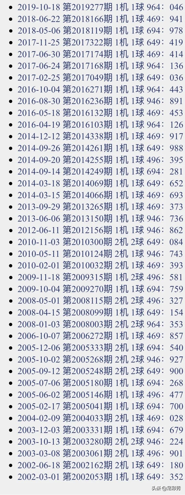 今晚福彩3d试机号深度分析，揭秘数字背后的奥秘