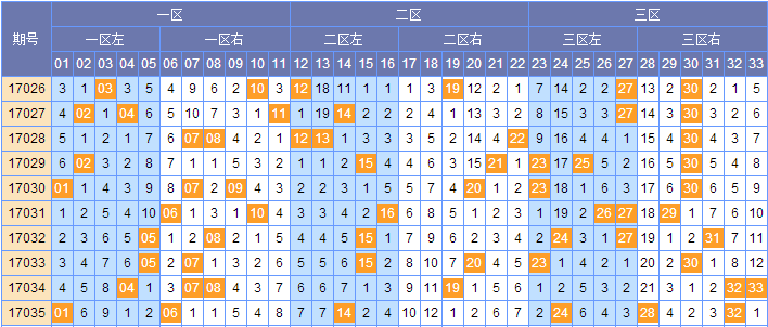 福彩双色球，解析基本走势图图表，洞悉幸运之门