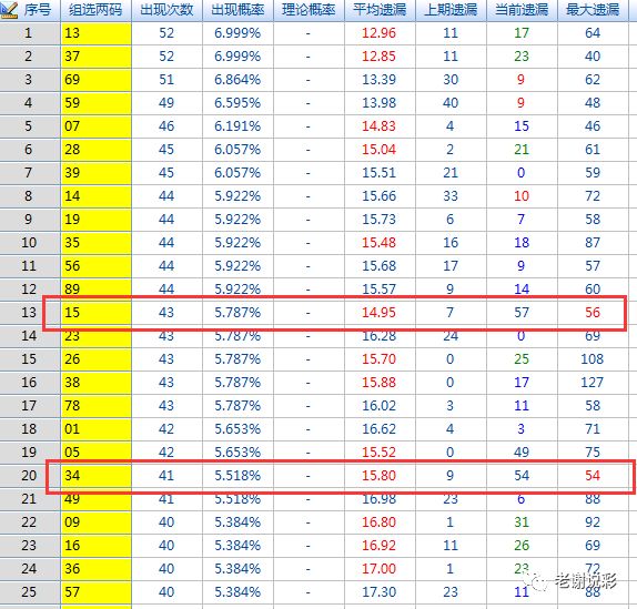 彩票查询，揭秘3D试机号的奥秘