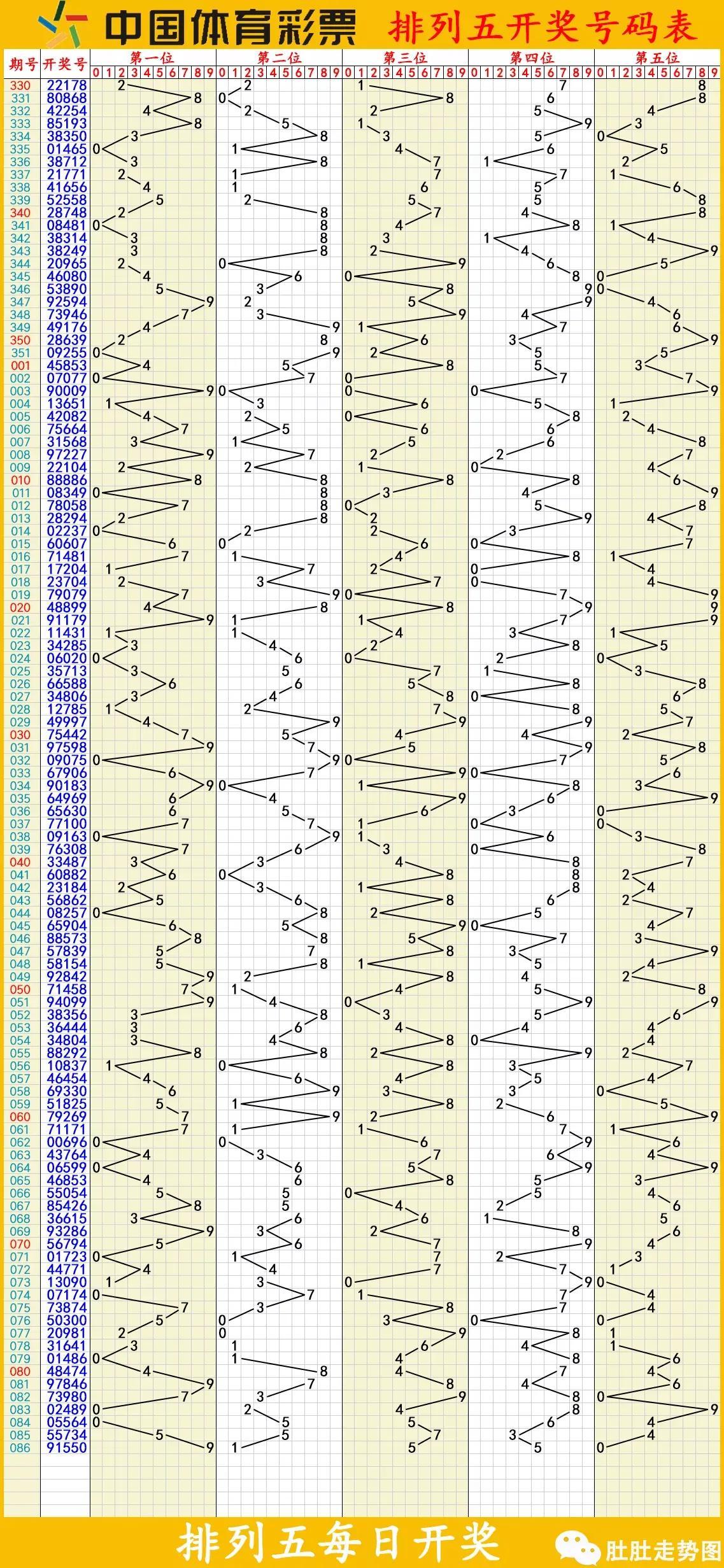 今日3D排列三开奖，揭秘数字背后的幸运与期待