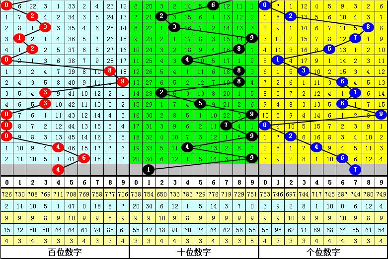 英雄独胆，今晚3D，揭秘数字背后的勇气与智慧