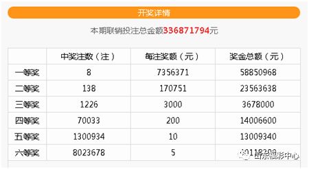 当前奖池金额