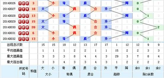 3D彩民之家论坛，彩民的智慧交流平台