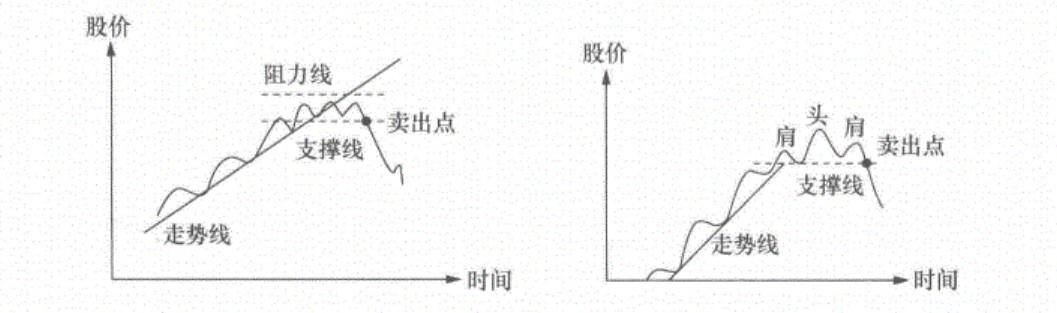 看图猜成语