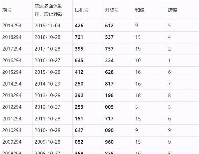 2019年福彩3D开奖结果走势图，数字背后的幸运与规律探索