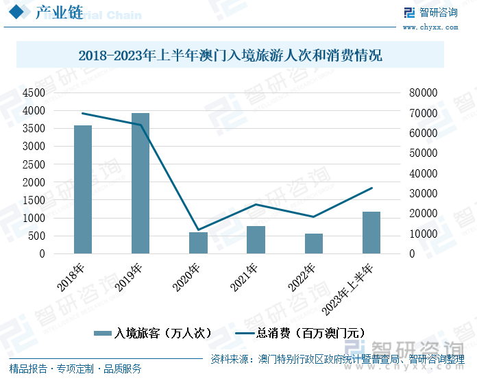 2023年新澳门开奖结果