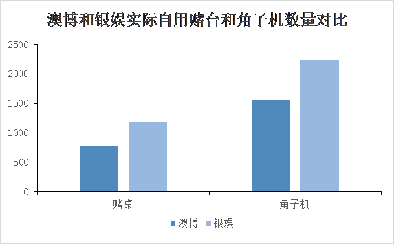 澳门开奖新老交替