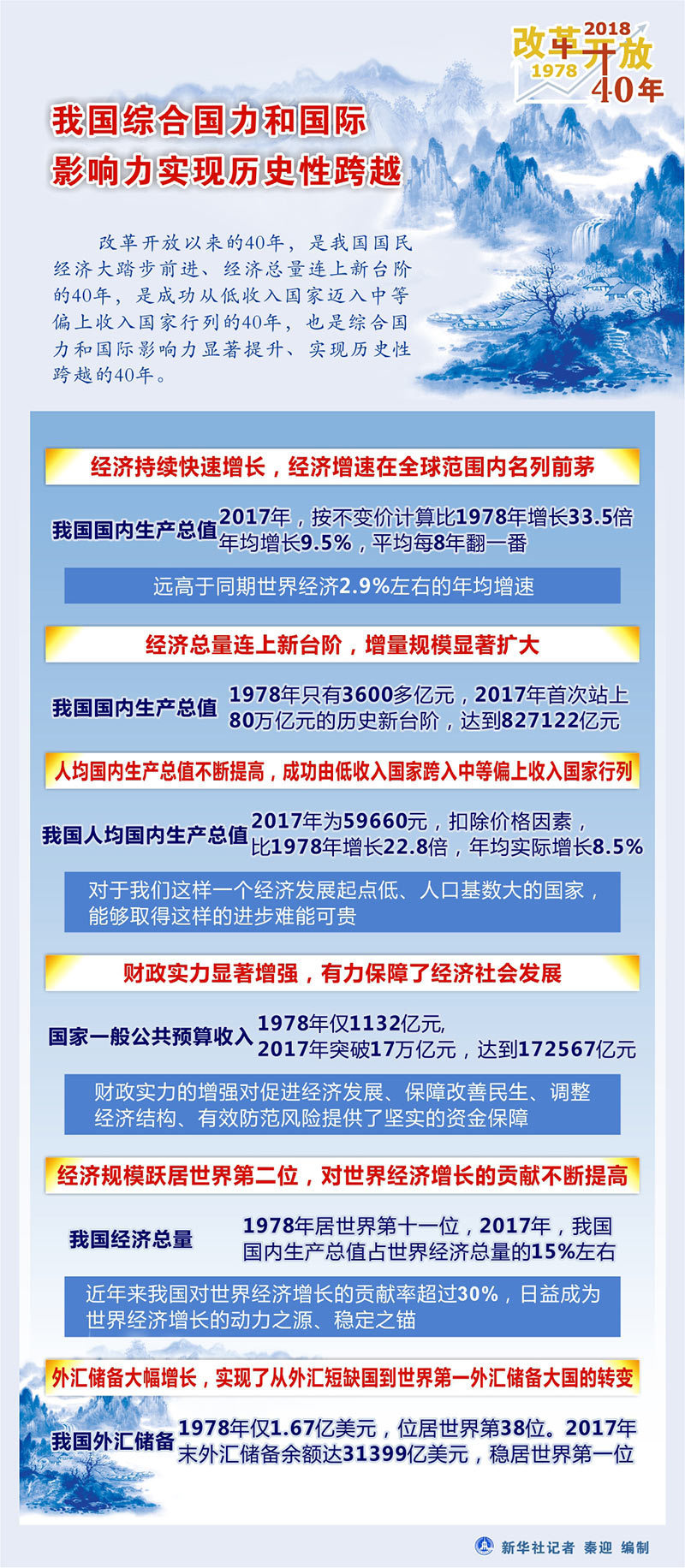 2024新澳历史开奖记录