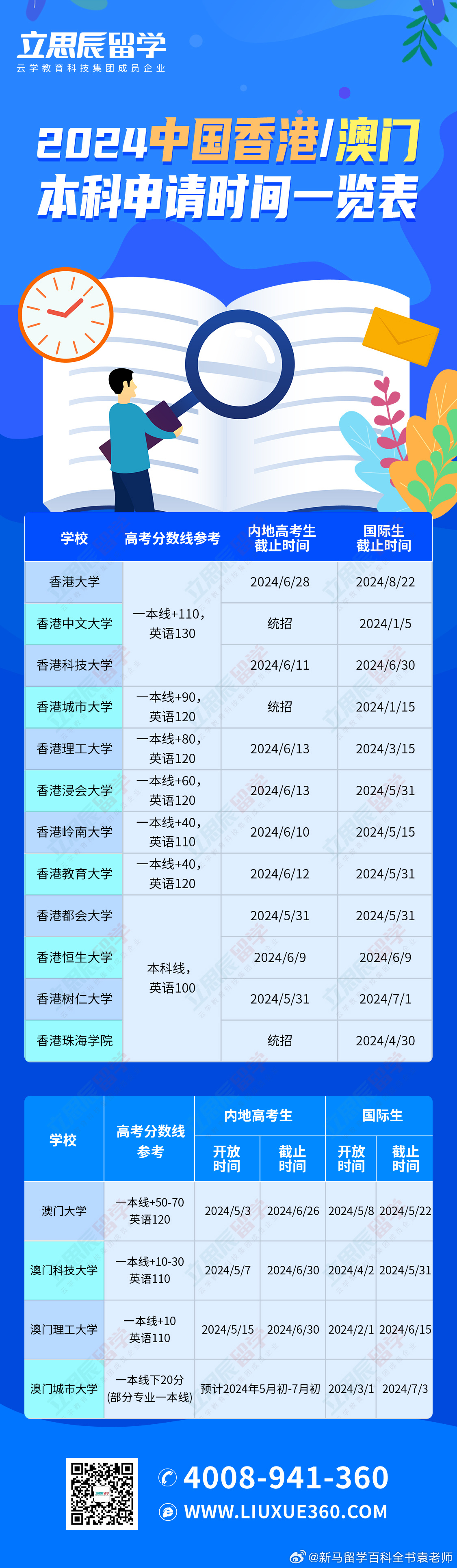 新澳开结果查询表